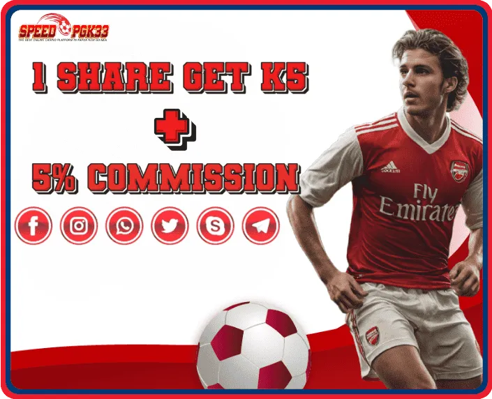 How to Claim Free Kredit in 2025